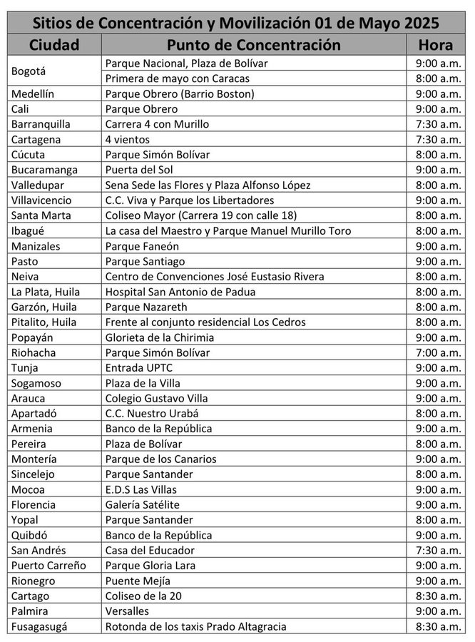 Listado oficial publicado por el Presidente Petro via X